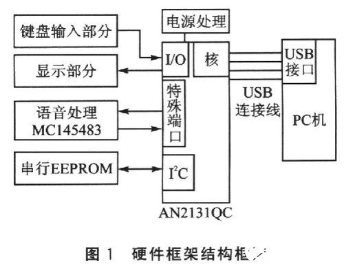 USB技術(shù)在計(jì)算機(jī)軟硬件及周邊設(shè)備開(kāi)發(fā)中的核心地位與應(yīng)用前景